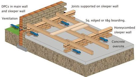 Evolution Of Building Elements Timber Flooring Brick House Designs