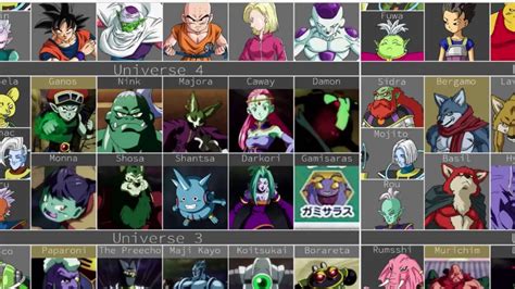 The greatest warriors from across all of the universes are gathered at the. Universe 4 Damon REVEALED in Dragon Ball Super 2018 ...