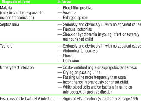 Differential Diagnosis Of Fever Without Localizing Signs Download Table