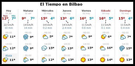 Pronóstico del tiempo para las principales ciudades del mundo. El Tiempo En Bilbao