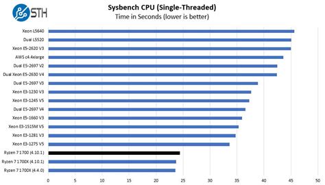 Cpu Benchmarks Hierarchy Processor Ranking Charts Tom S Hardware Truongquoctesaigon Edu Vn