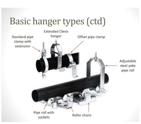 An Introduction To Pipe Hanger Types Application And Design