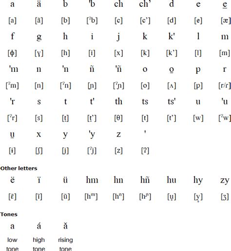 Otomi Language And Alphabet