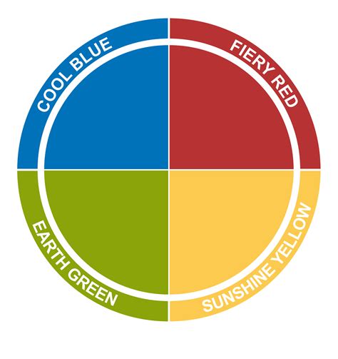 Insights Discovery Colour Energy Wheel Is A Simple And Accessible Four