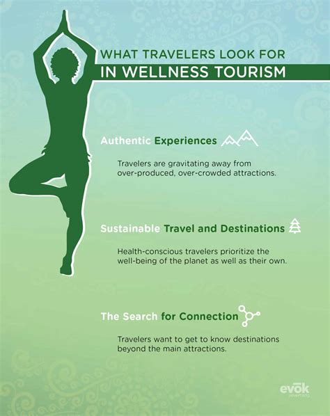 Wellness Tourism How To Attract Health Conscious Travelers
