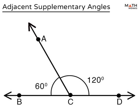 Complementary And Supplementary Angles Definition With Examples