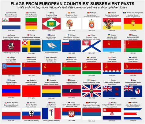 National Flags Of European Countries With Captions Na