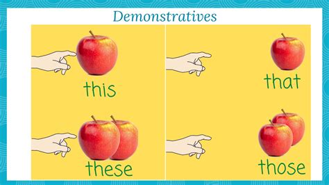 Demonstrative Pronouns This That These Those English
