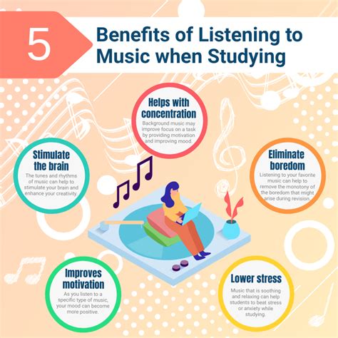 5 Benefits Of Listening To Music When Studying Infographic Visual