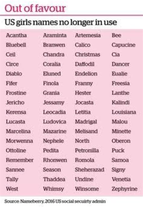 Best 25 Female Character Names Ideas On Pinterest Female Names List