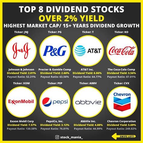 Top 8 Dividend Stocks Over 2 Yeild Dividend Stocks Finance