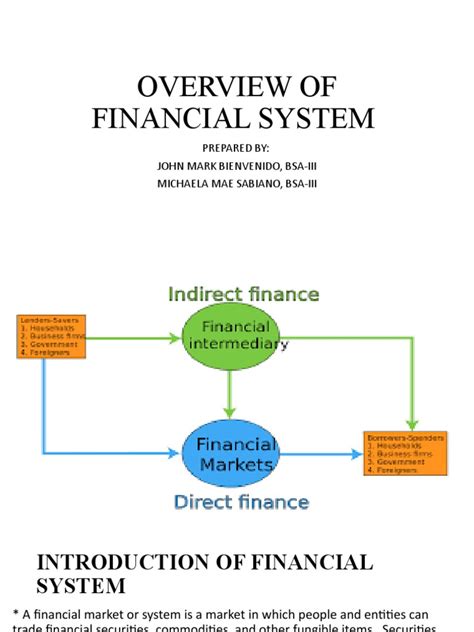 Overview Of Financial System Cont Pdf Financial System Loans