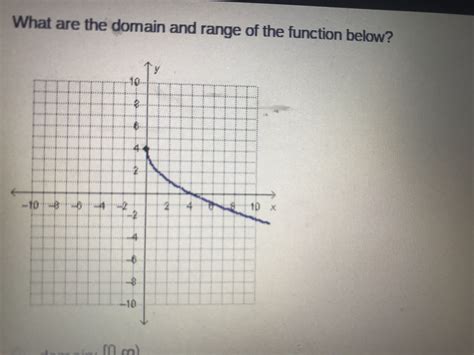 What are the domain and range of the function below - Brainly.com