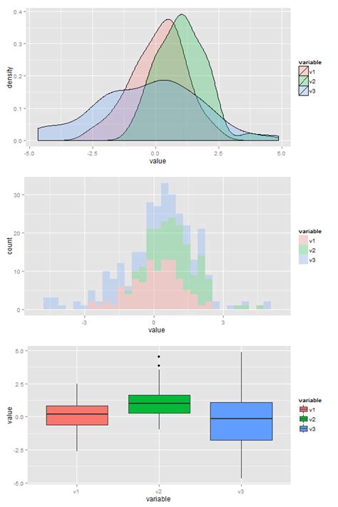 Posted on december 18, 2012 by pete in r bloggers | 0 comments. ggplot2: Overlay density plots R - Stack Overflow