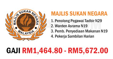 Rujuk lampiran tarikh tutup permohonan : JAWATAN KOSONG TERKINI DI MAJLIS SUKAN NEGARA MSN ...