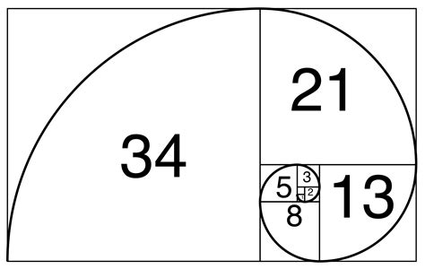 Golden Ratio Number Sequence