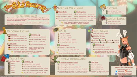 Ffxiv feast of famine guide. FFXIV Links and Resources - Linkpearl