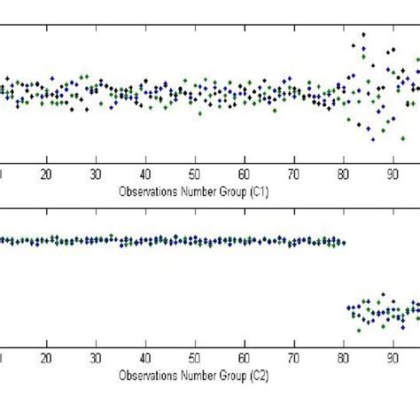 Bn & request to issue bn bn valid for 3 90 days 7 days notice in there is no automatic discharge from bankruptcy in malaysia. (PDF) Performance of Linear Discriminant Analysis Using ...