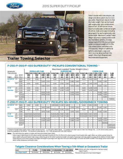 Thanks, look forward to your comments. 19 Luxury 2017 F250 Towing Capacity Chart