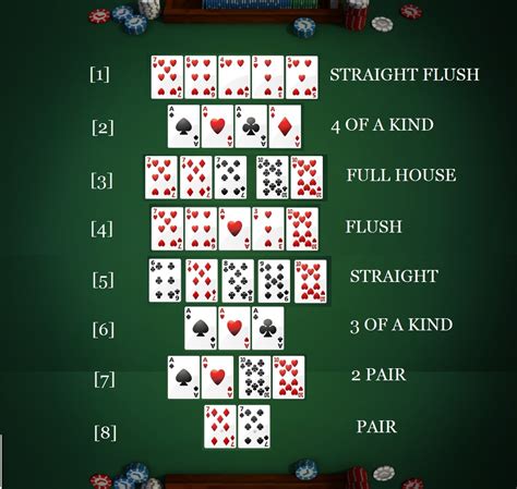And this level is enough for fun. Texas Hold'em Tips - Poker Beginner Tutorials