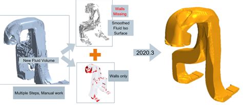 Topology Optimization Cfd Creating Designs Like Nature Simcenter