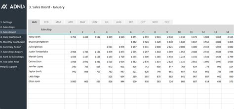 Monthly Sales Report Format In Excel Excel Templates