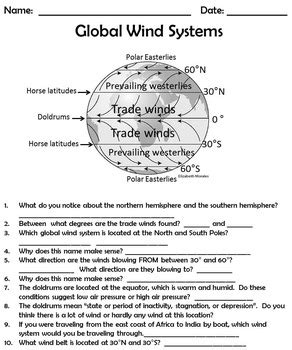 As a class answer the following questions students draw a picture for each word about the weather. Global Wind Systems by True Education | Teachers Pay Teachers