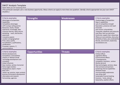 Swot landscape analysis the swot landscape graphs differentiate managerial situations by visualizing and foreseeing the dynamic performance of comparable objects. 7 Free SWOT Analysis Templates - Excel PDF Formats