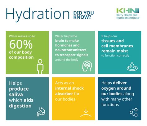 The Importance Of Hydration Khni