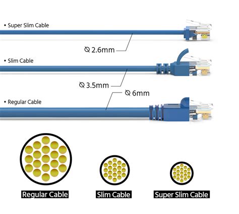 10ft Cat6a Utp Super Slim Ethernet Network Cable 32awg Blue