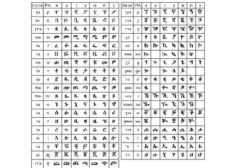 Amharic Alphabet Chart Pdf Focus