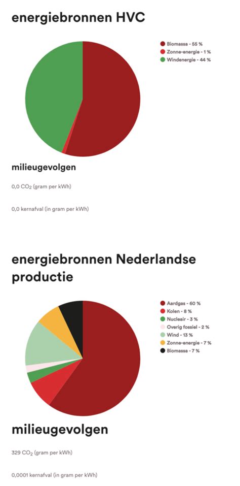 Alle Energieleveranciers In Nederland Op Een Rij Overzicht Roos