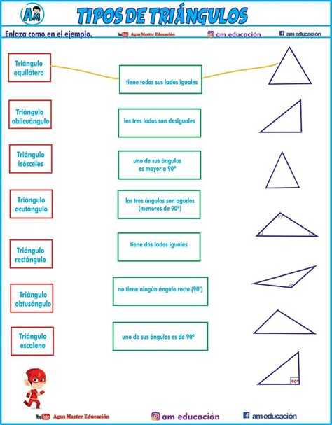 Tipos De Triangulos Segun Sus Angulos
