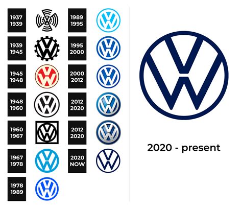 Volkswagen Logo And Sign New Logo Meaning And History Png Svg