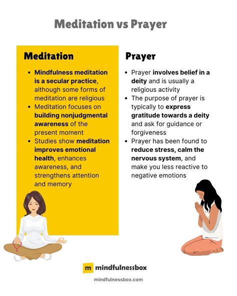 What Is The Difference Between Prayer And Meditation