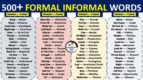 List Of Formal And Informal Words Vocabulary Point