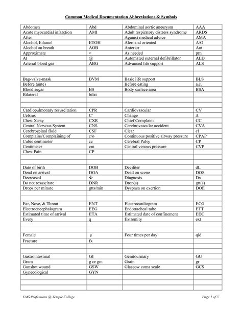 Any time you listen to an expert speaker, acronyms and abbreviations litter their language. Medical Abbreviations and Symbols | Common Medical ...