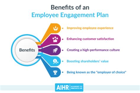 7 Tips For Developing An Employee Engagement Plan Aihr