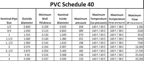 What Is The Wall Thickness Of Schedule 40 Pvc Pipe