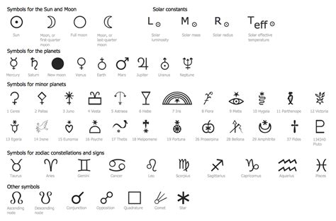 Astronomy Symbols Stars And Planets Vector Stencils Library