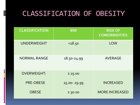 Obesity Classification Chart