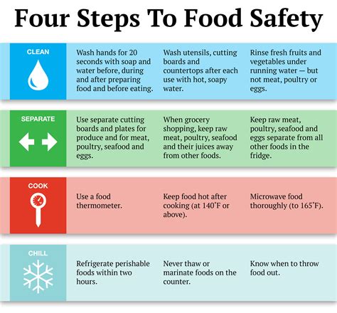 Dont Wash That Bird And Other Often Unheeded Food Safety Advice