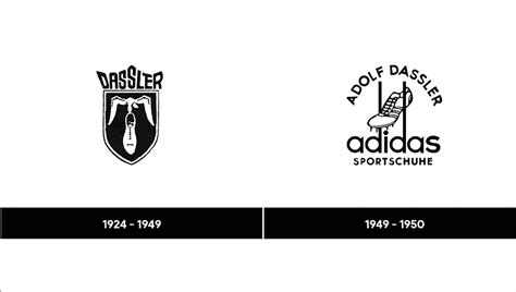 Adidas Logo Timeline