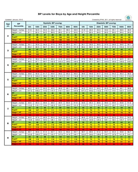 2022 Blood Pressure Chart Fillable Printable Pdf And Forms Handypdf