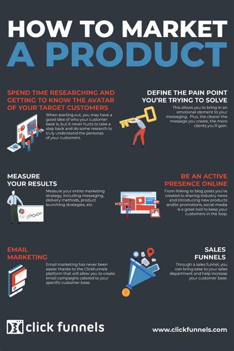 How To Market (And Sell) Any Product Online with ClickFunnels | Best