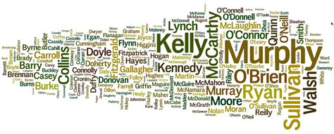 The Most Popular Irish Surnames Among Our Readers Is Your Irish