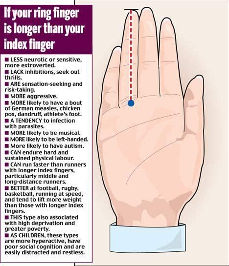 if your ring finger is longer than your index finger ring finger pointers how to run faster