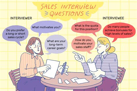 Common Sales Interview Questions and Best Answers
