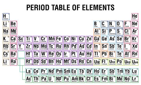 Periodic Table With Ionic Charges Printable Elcho Table