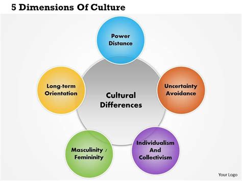 Contents author goals of the model cultural dimensions conclusions limitations seven dimensions of culture by fons trompenaars thank you! 0814 Dimensions Of Culture Powerpoint Presentation Slide ...